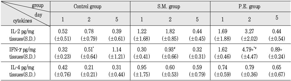 Table 4