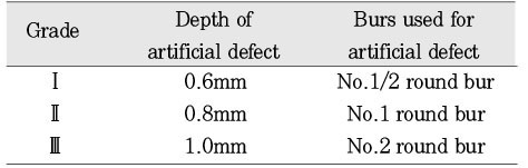 Table 1