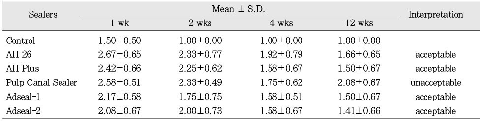 Table 4