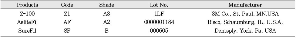 Table 1