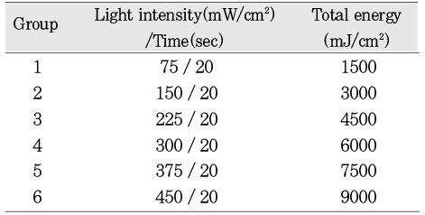 Table 2