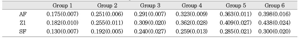 Table 3