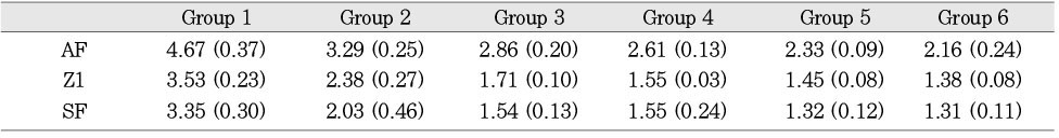 Table 4