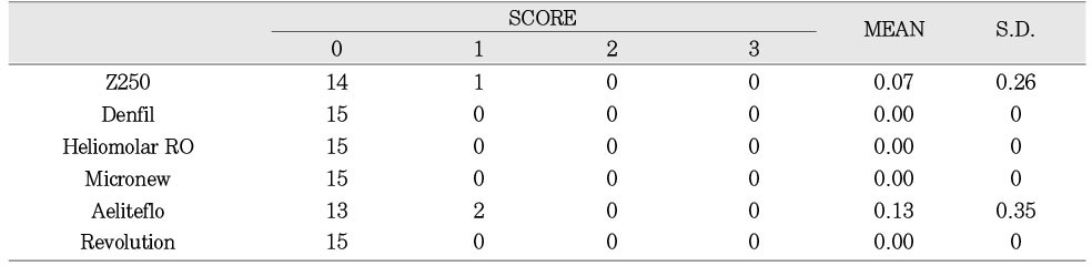 Table 1