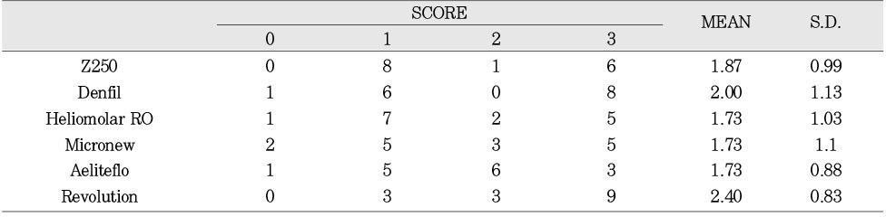 Table 4