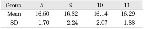 Table 3