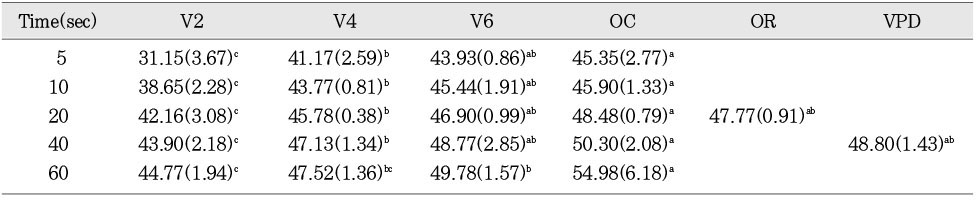 Table 3