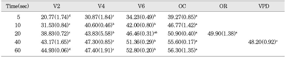 Table 4