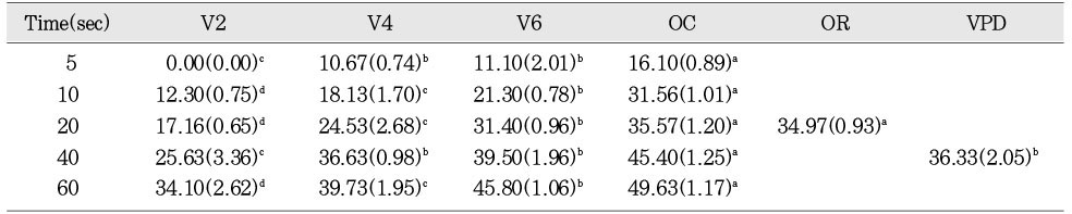 Table 5