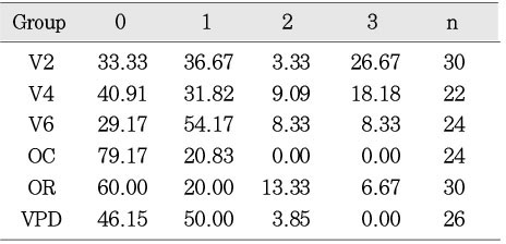 Table 7