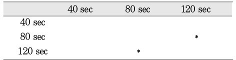 Table 4