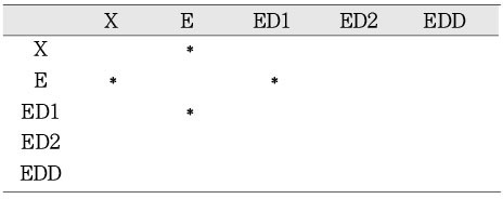 Table 6