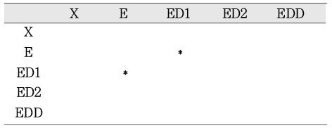 Table 7