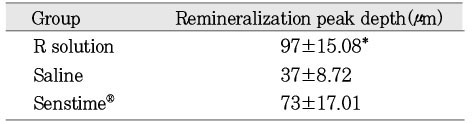 Table 4