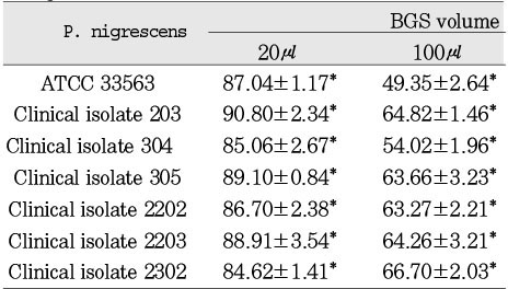 Table 2