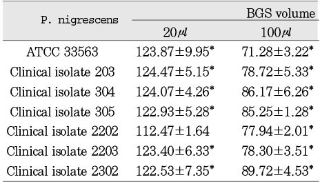 Table 3