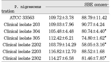 Table 4