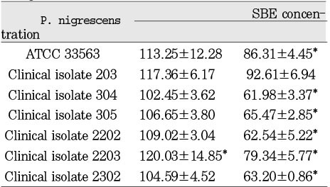 Table 6