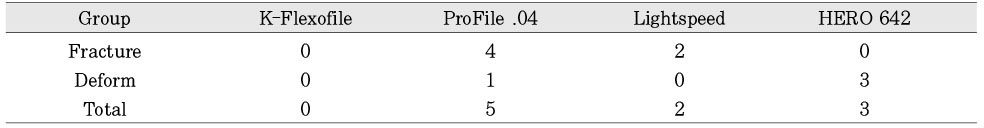 Table 4