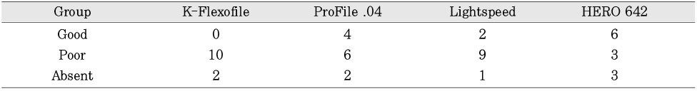 Table 6