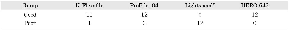 Table 8