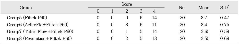 Table 3