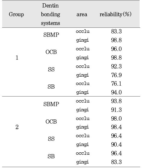 Table 3