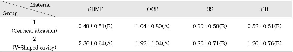 Table 4