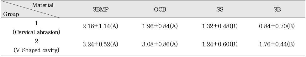 Table 5