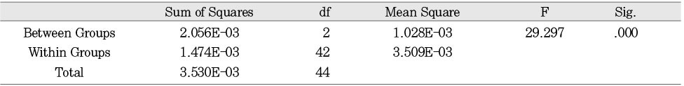 Table 2