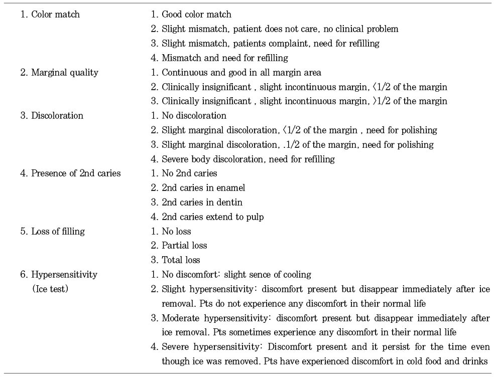 Table 2