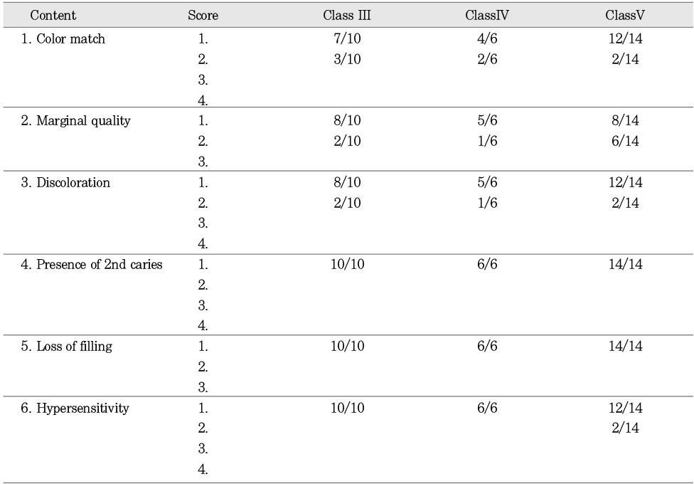 Table 4