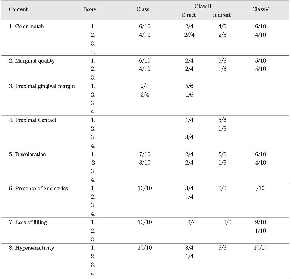 Table 5