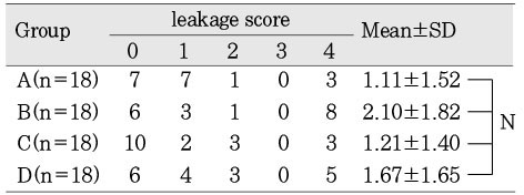 Table 4