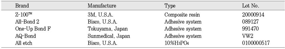 Table 1