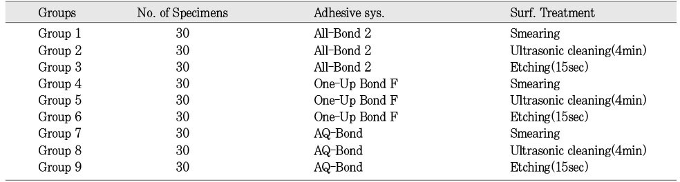 Table 2