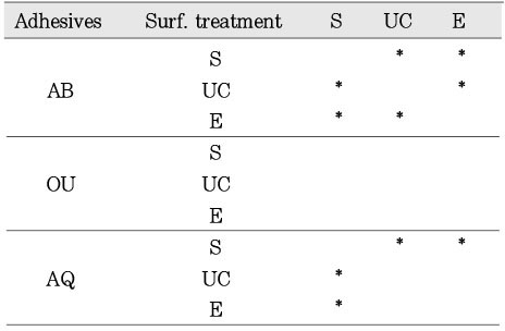 Table 4