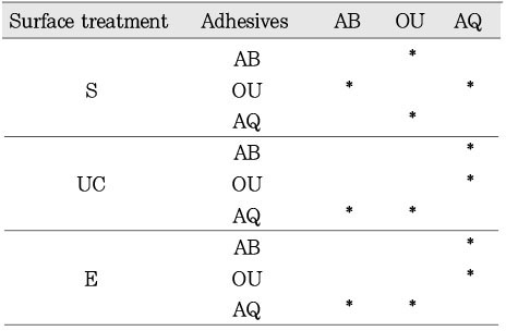 Table 5