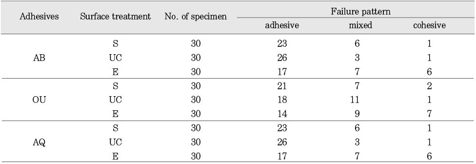 Table 6