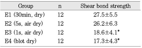 Table 3