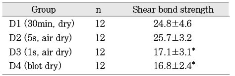 Table 4