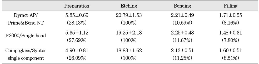 Table 3