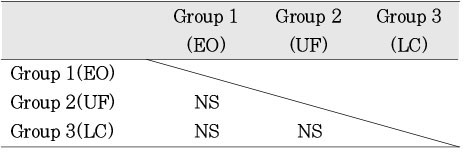 Table 3