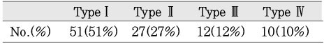 Table 4