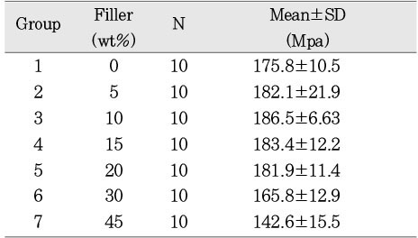 Table 3