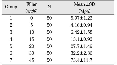 Table 4