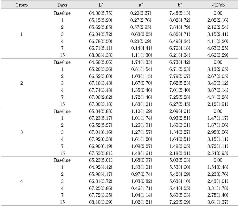 Table 2