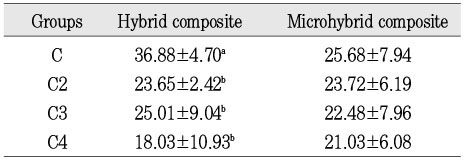 Table 3