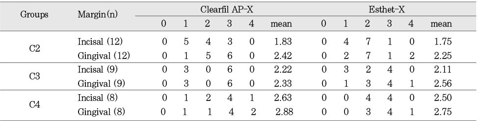 Table 4