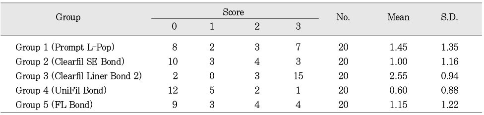 Table 3